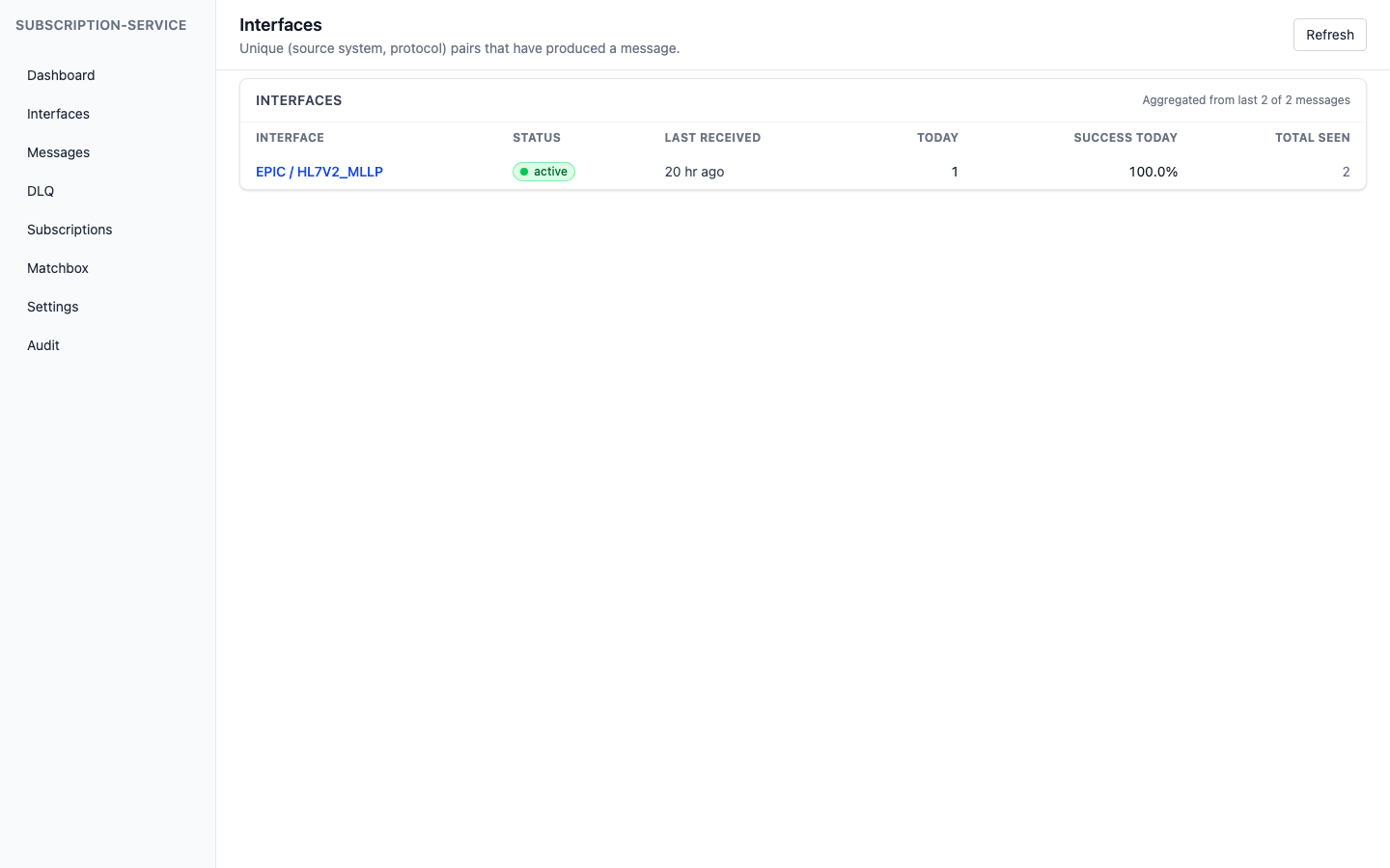 subscription-service admin UI — Interfaces